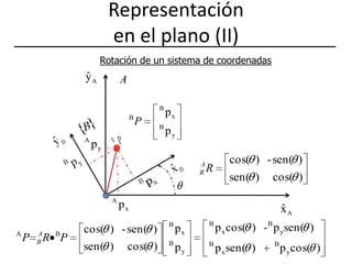 Representación en el plano (II)Rotación de un sistema de coordenadas