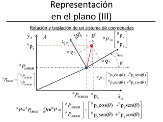 Representación en el plano (III)Rotación y traslación de un sistema de coordenadas