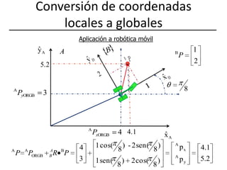 Conversión de coordenadas locales a globalesAplicación a robótica móvil