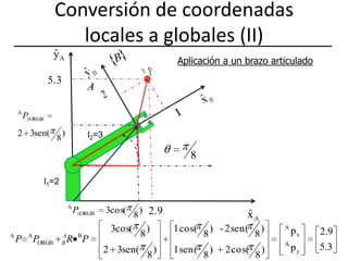 Conversión de coordenadas locales a globales (II)Aplicación a un brazo articuladol2=3l1=2