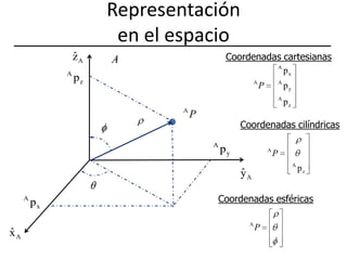 Representación en el espacioCoordenadas cartesianasCoordenadas cilíndricasCoordenadas esféricas