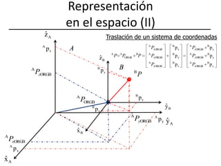 Representación en el espacio (II)Traslación de un sistema de coordenadas