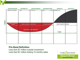 Pre-Seed Definition
Less than $1 million outside investment
Less than $1 million trailing 12 months sales
 
