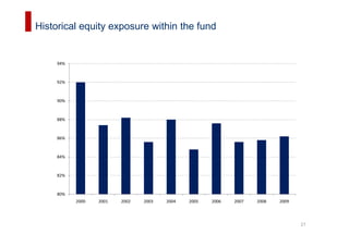 Historical equity exposure within the fund


     94%



     92%



     90%



     88%



     86%



     84%



     82%



     80%
           2000   2001   2002   2003   2004   2005   2006   2007   2008   2009




                                                                                 27
 