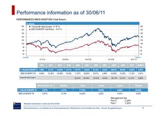 Performance information as of 30/06/11

      C share




                   C


                                                                  20,61%     20,46%      20,54%     -8,34%     -38,17%    32,51%   14,37%   0,88%




                  C


                                                                                                               Management fee
                                                                                                               Part C      2,39%
   Restated Institutional (I) share pre 09/10/2008                                                             Part I      1,20%

  Past performance is no indication as to future performance. Performance is not constant over time – Source: Europerformance                   4
 