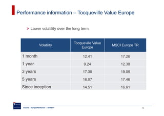 Performance information – Tocqueville Value Europe


          Lower volatility over the long term


                                        Tocqueville Value
                    Volatility                              MSCI Europe TR
                                            Europe

  1 month                                    12.41              17.26

  1 year                                      9.24              12.38

  3 years                                    17.30              19.05

  5 years                                    16.07              17.46

  Since inception                            14.51              16.61




  Source : Europerformance - 30/06/11                                        5
 