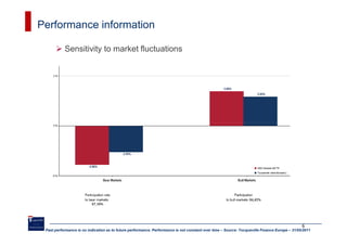 Performance information

           Sensitivity to market fluctuations




                                                                                                                                               6
 Past performance is no indication as to future performance. Performance is not constant over time – Source: Tocqueville Finance Europe – 31/05/2011
 