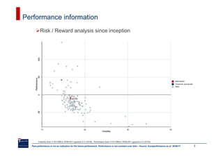Performance information
          Risk / Reward analysis since inception




        Volatility from 31/03/2000 to 30/06/2011 (general or C) [EUR] - Performance from 31/03/2000 to 30/06/2011 (general or C) [EUR]

  Past performance is not an indication for the future performance. Performance is not constant over time – Source: Europerformance as at 30/06/11   7
 