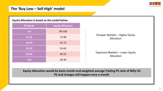 The ‘Buy Low – Sell High’ model
12
Equity Allocation is based on the model below
PE Bands Equity Allocation
<12 90-100
12-16 75-90
16-19 65-75
19-22 55-65
22-26 40-55
>26 30-40
Equity Allocation would be basis month-end weighted average Trailing PE ratio of Nifty 50
PE and changes will happen once a month
Cheaper Markets – Higher Equity
Allocation
Expensive Markets – Lower Equity
Allocation
 