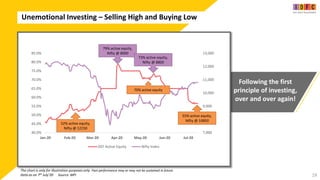 Unemotional Investing – Selling High and Buying Low
19
Following the first
principle of investing,
over and over again!
The chart is only for illustration purposes only. Past performance may or may not be sustained in future.
Data as on 7th July’20 Source: MFI
7,000
8,000
9,000
10,000
11,000
12,000
13,000
40.0%
45.0%
50.0%
55.0%
60.0%
65.0%
70.0%
75.0%
80.0%
85.0%
Jan-20 Feb-20 Mar-20 Apr-20 May-20 Jun-20 Jul-20
DEF Active Equity Nifty Index
70% active equity
79% active equity,
Nifty @ 8000
55% active equity,
Nifty @ 10850
52% active equity,
Nifty @ 12150
73% active equity,
Nifty @ 8800
 