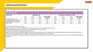 Scheme performance
27
B-Benchmark, AB- Alternate Benchmark
Performance based on NAV as on 30/06/2020. Past performance may or may not be sustained in future.
Refer following slide for performance on other funds managed by the fund manager
The performances given are of regular plan growth option.
Regular and Direct Plans have different expense structure. Direct Plan shall have a lower expense ratio excluding distribution expenses, commission expenses etc.
The fund has been repositioned from a Nifty linked fund to an open banded fund w.e.f. June 19, 2017.
This fund is managed by Mr. Arpit Kapoor & Mr. Sumit Agrawal (w.e.f. 01st March 2017) for Equity Portion, Mr. Arvind Subramanian (w.e.f. 09th November 2015) for
Debt Portion
 