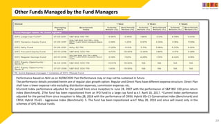 Other Funds Managed by the Fund Managers
29
Performance based on NAV as on 30/06/2020 Past Performance may or may not be sustained in future
The performance details provided herein are of regular plan growth option. Regular and Direct Plans have different expense structure. Direct Plan
shall have a lower expense ratio excluding distribution expenses, commission expenses etc.
§Current Index performance adjusted for the period from since inception to June 28, 2007 with the performance of S&P BSE 100 price return
index (Benchmark). 2The fund has been repositioned from an IPO fund to a large cap fund w.e.f. April 18, 2017. ^Current Index performance
adjusted for the period from since inception to May 28, 2018 with the performance of CRISIL Hybrid 85+15 Conservative Index (Benchmark) and
CRISIL Hybrid 35+65 - Aggressive Index (Benchmark). 5. The fund has been repositioned w.e.f. May 28, 2018 and since will invest only in the
schemes of IDFC Mutual Funds.
 