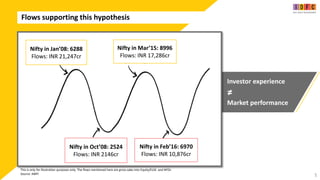 Flows supporting this hypothesis
5
Investor experience
≠
Market performance
Nifty in Jan’08: 6288
Flows: INR 21,247cr
Nifty in Mar’15: 8996
Flows: INR 17,286cr
Nifty in Oct’08: 2524
Flows: INR 2146cr
Nifty in Feb’16: 6970
Flows: INR 10,876cr
This is only for illustration purposes only. The flows mentioned here are gross sales into Equity/ELSS and NFOs
Source: AMFI
 