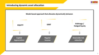 a
Introducing dynamic asset allocation
9
Model based approach that allocates dynamically between
EQUITY DEBT Arbitrage /
Hedged Equity
Capital
Appreciation
Regular
Income
Downside risk
reduction
 