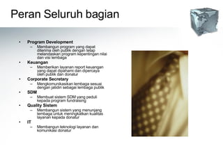 Peran Seluruh bagian  Program Development Membangun program yang dapat diterima oleh publik dengan tetap melandaskan program kepentingan nilai dan visi lembaga Keuangan Memberikan layanan report keuangan yang dapat dipahami dan dipercaya oleh publik dan donatur Corporate Secretary Mengkomunikasikan lembaga sesuai dengan jatidiri sebagai lembaga publik SDM Membuat sistem SDM yang peduli kepada program fundraising Quality Sistem Membangun sistem yang menunjang lembaga untuk meningkatkan kualitas layanan kepada donatur IT Membangun teknologi layanan dan komunikasi donatur 