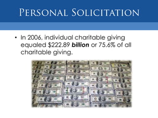 Personal SolicitationIn 2006, individual charitable giving equaled $222.89 billion or 75.6% of all charitable giving.