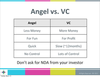 Startup Fundraising 101