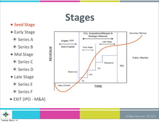 Startup Fundraising 101