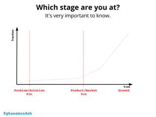 @ghanemzadeh
Time
Traction
Problem/Solution 
Fit
Product/Market 
Fit
Growth
Which stage are you at?
It's very important to know.
 