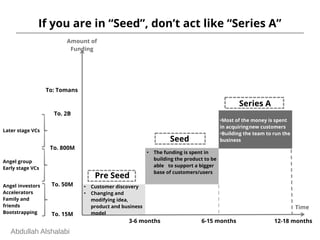 If you are in “Seed”, don’t act like “Series A”
Series A
Seed
Pre Seed
To. 15M
To. 50M
To. 800M
To. 2B
Angel investors
Accelerators
Family and
friends
Bootstrapping
Angel group
Early stage VCs
Later stage VCs
3-6 months 6-15 months 12-18 months
●
Most of the money is spent
in acquiringnew customers
●
Building the team to run the
business
●
The funding is spent in
building the product to be
able to support a bigger
base of customers/users
●
Customer discovery
●
Changing and
modifying idea,
product and business
model
Amount of
Funding
Time
Abdullah AlshalabiAbdullah Alshalabi
To: Tomans
 