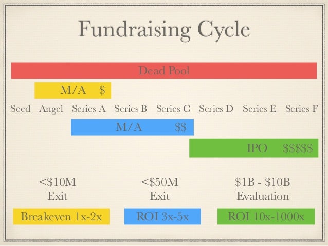 Average roi for ipo