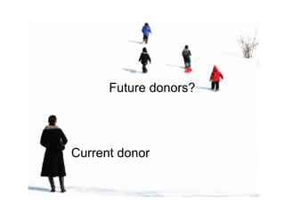 Current donor Future donors? 