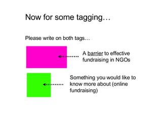 Now for some tagging… Please write on both tags… A  barrier  to effective fundraising in NGOs Something you would like to know more about (online fundraising) 