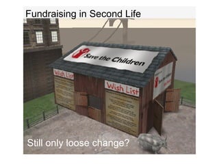 Fundraising in Second Life Still only loose change? 