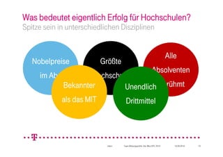 Was bedeutet eigentlich Erfolg für Hochschulen?
Spitze sein in unterschiedlichen Disziplinen


                                                                                 Alle
   Nobelpreise              Größte
                                                                    Absolventen
     im Abo           Hochschule
              Bekannter        Unendlich berühmt
              als das MIT                Drittmittel




                              intern   Team Bildungspolitik, HsL-Wks HfTL 2010      16.09.2010   10
 