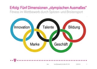 Erfolg: Fünf Dimensionen „olympischen Ausmaßes“
Fitness im Wettbewerb durch Spitzen- und Breitensport



   Innovation           Talente                                       Bildung



                Marke               Geschäft



                          intern   Team Bildungspolitik, HsL-Wks HfTL 2010   16.09.2010   11
 