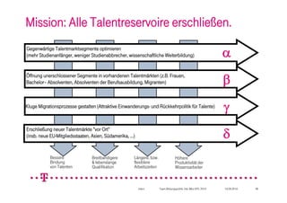 Mission: Alle Talentreservoire erschließen.
Gegenwärtige Talentmarktsegmente optimieren
(mehr Studienanfänger, weniger Studienabbrecher, wissenschaftliche Weiterbildung)                              
Öffnung unerschlossener Segmente in vorhandenen Talentmärkten (z.B. Frauen,
Bachelor– Absolventen, Absolventen der Berufsausbildung, Migranten)                                            
Kluge Migrationsprozesse gestalten (Attraktive Einwanderungs- und Rückkehrpolitik für Talente)
                                                                                                               
                                                                                                               
Erschließung neuer Talentmärkte “vor Ort”
(insb. neue EU-Mitgliedsstaaten, Asien, Südamerika, …)


            Bessere              Breitbandigere      Längere, bzw.                Höhere
            Bindung              & lebenslange       flexiblere                   Produktivität der
            von Talenten         Qualifikation       Arbeitszeiten                Wissensarbeiter



                                                         intern      Team Bildungspolitik, HsL-Wks HfTL 2010   16.09.2010   16
 