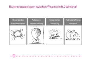 Beziehungstypologien zwischen Wissenschaft & Wirtschaft


  Abgrenzendes          Autistische     Transaktionale   Partnerschaftliches
 Aufeinandertreffen   Nicht-Beziehung     Beziehung          Verhältnis
 