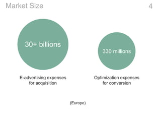 4Market Size
(Europe)
30+ billions
E-advertising expenses
for acquisition
330 millions
Optimization expenses
for conversion
