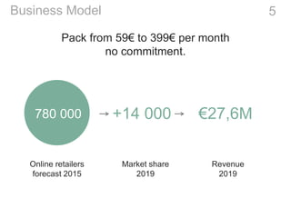 5Business Model
780 000
Online retailers
forecast 2015
Market share
2019
Pack from 59€ to 399€ per month
no commitment.
€27,6M+14 000
Revenue
2019