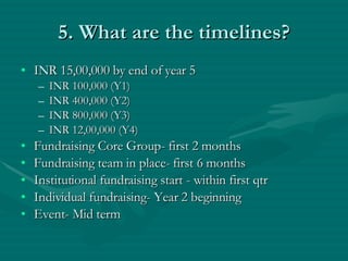 5. What are the timelines? INR 15,00,000 by end of year 5 INR 100,000 (Y1) INR 400,000 (Y2) INR 800,000 (Y3) INR 12,00,000 (Y4) Fundraising Core Group- first 2 months Fundraising team in place- first 6 months Institutional fundraising start - within first qtr Individual fundraising- Year 2 beginning Event- Mid term 
