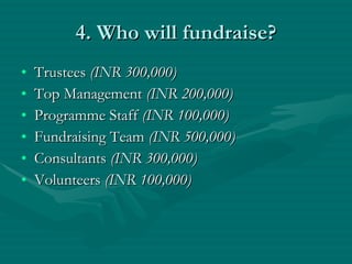 4. Who will fundraise? Trustees  (INR 300,000) Top Management  (INR 200,000) Programme Staff  (INR 100,000) Fundraising Team  (INR 500,000) Consultants  (INR 300,000) Volunteers  (INR 100,000) 