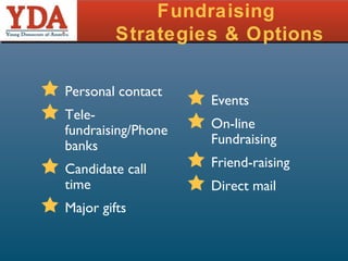 Fundraising  Strategies & Options Personal contact Tele-fundraising/Phone banks Candidate call time Major gifts Events On-line Fundraising Friend-raising Direct mail 