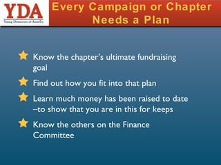 Every Campaign or Chapter Needs a Plan Know the chapter’s ultimate fundraising goal Find out how you fit into that plan Learn much money has been raised to date –to show that you are in this for keeps Know the others on the Finance Committee 