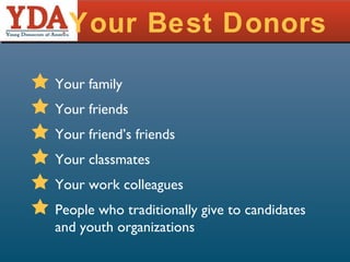 Your Best Donors Your family Your friends Your friend’s friends Your classmates Your work colleagues People who traditionally give to candidates and youth organizations 