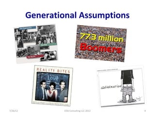 Generational Assumptions




7/26/12            EDA Consulting LLC 2012   4
 