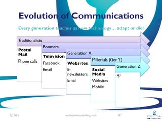 Evolution of Communications
      Every generation teaches us new technology… adapt or die!




2/12/13                    emilydavisconsulting.com   17
 