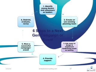 6 Steps to a Next
          Gen Campaign or
               Event




2/12/13      emilydavisconsulting.com   27
 