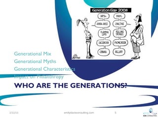 Generational Mix
   Generational Myths
   Generational Characteristics
   Impact on Philanthropy
   WHO ARE THE GENERATIONS?


2/12/13                  emilydavisconsulting.com   5
 