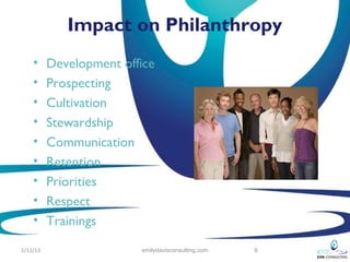 Impact on Philanthropy
    •     Development office
    •     Prospecting
    •     Cultivation
    •     Stewardship
    •     Communication
    •     Retention
    •     Priorities
    •     Respect
    •     Trainings
2/12/13                  emilydavisconsulting.com   9
 