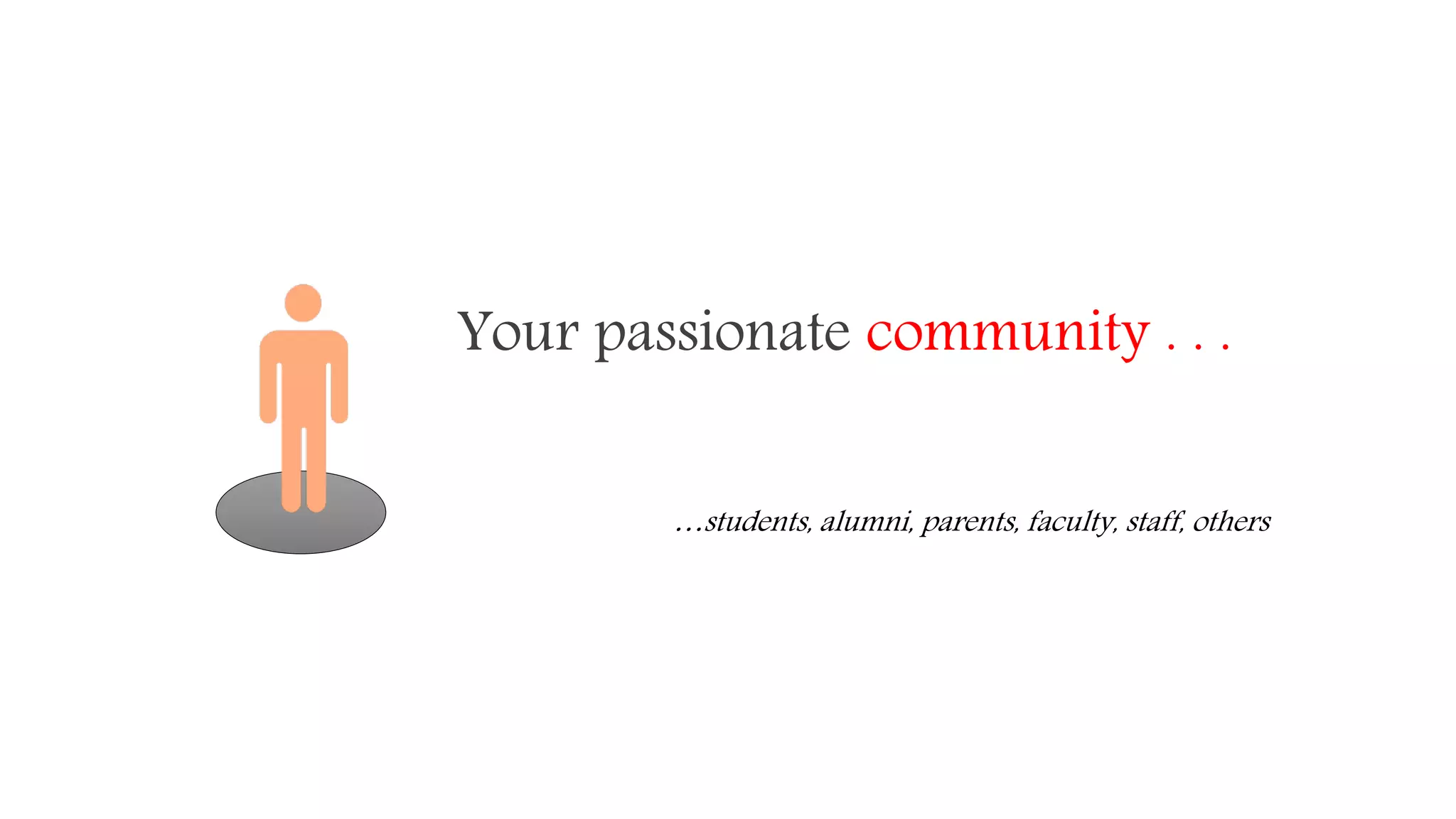 Your passionate community . . . 
…students, alumni, parents, faculty, staff, others 
 