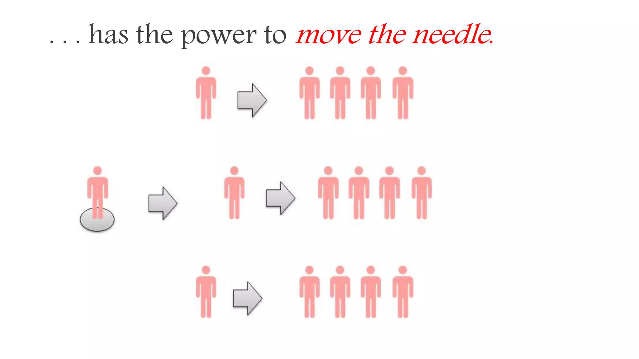 . . . has the power to move the needle . 
 