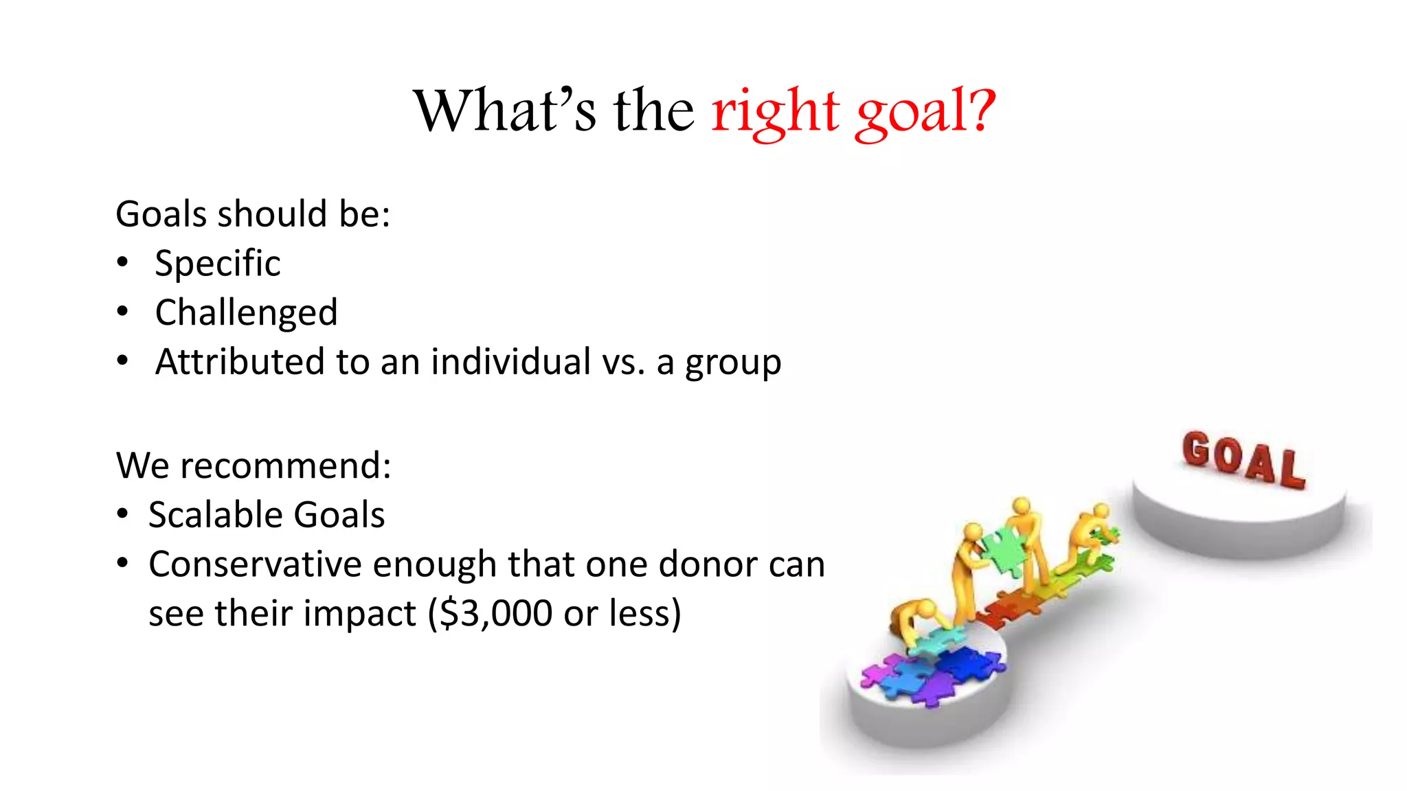 What’s the right goal? 
Goals should be: 
• Specific 
• Challenged 
• Attributed to an individual vs. a group 
We recommend: 
• Scalable Goals 
• Conservative enough that one donor can 
see their impact ($3,000 or less) 
 