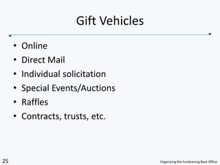 OnlineDirect MailIndividual solicitationSpecial Events/AuctionsRaffles Contracts, trusts, etc.Gift Vehicles