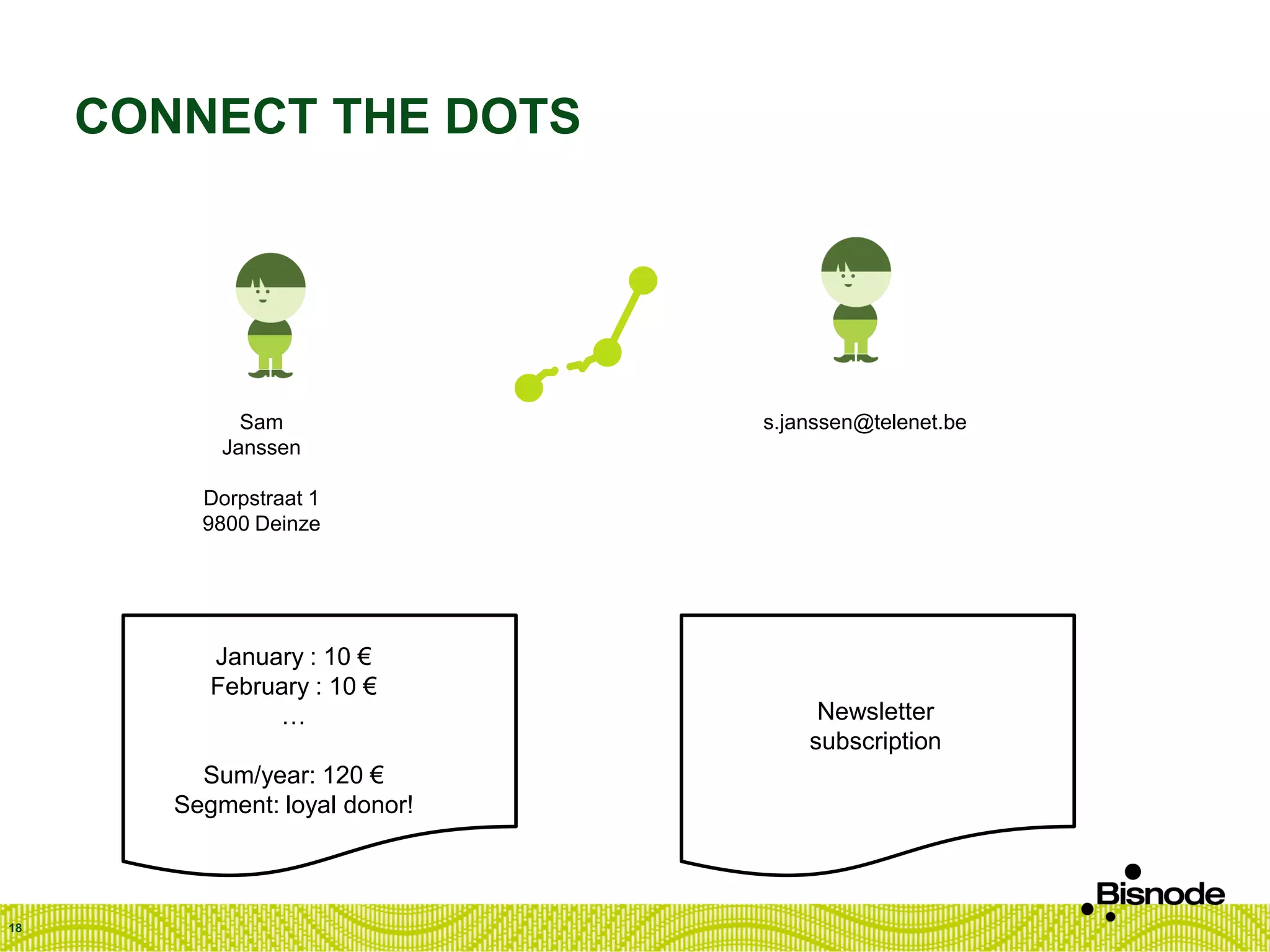 CONNECT THE DOTS
18
Sam
Janssen
Dorpstraat 1
9800 Deinze
Newsletter
subscription
January : 10 €
February : 10 €
…
Sum/year: 120 €
Segment: loyal donor!
s.janssen@telenet.be
 
