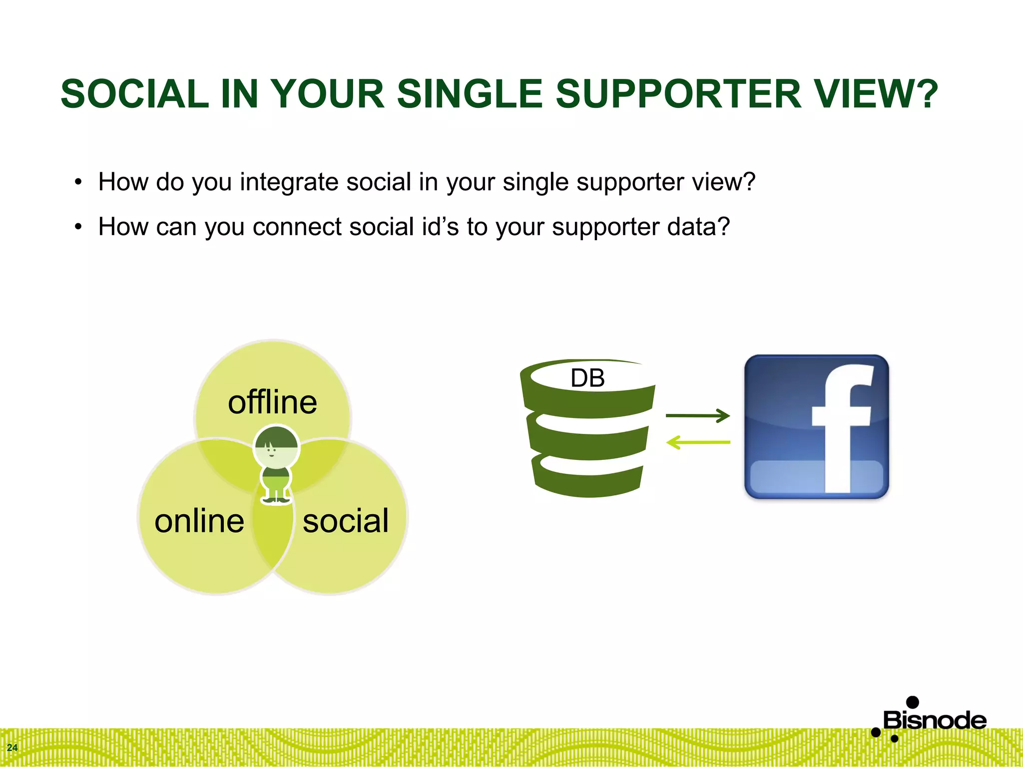 SOCIAL IN YOUR SINGLE SUPPORTER VIEW?
• How do you integrate social in your single supporter view?
• How can you connect social id’s to your supporter data?
24
DB
offline
socialonline
 